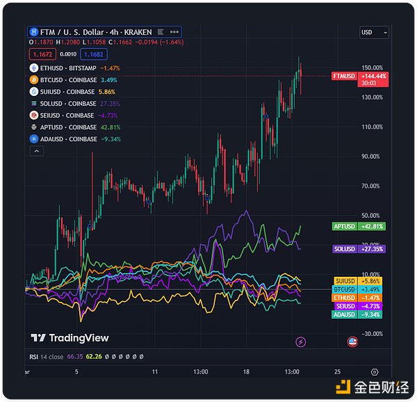 区块链的乐高革命：模块化如何重塑行业格局