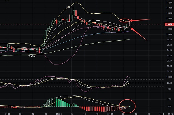 以太坊晚间行情分析：关键点位与交易策略分享