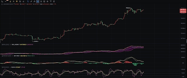 9月9日数字货币观察：BTC与ETH的困局与机会