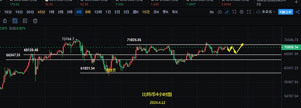 数字货币：2024年美国大选的隐形战场