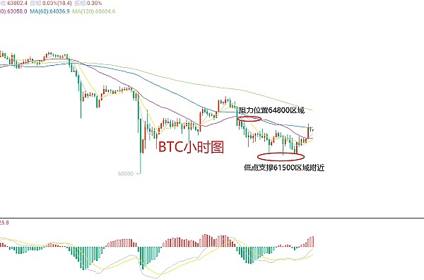 SocialFi江湖风云录：当Friend.tech遭遇挑战，谁将笑到最后？