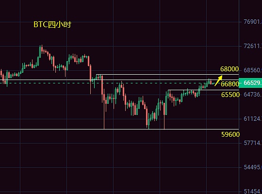 九月抄底BTC：冒险还是机遇？