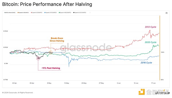 BlockFi破产案迎来曙光：客户终于要拿回钱了