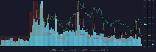 dYdX V4热潮启示录：DeFi杠杆交易的风险与机遇