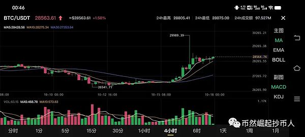 币安上新预测：下一个爆发的加密资产会是谁？