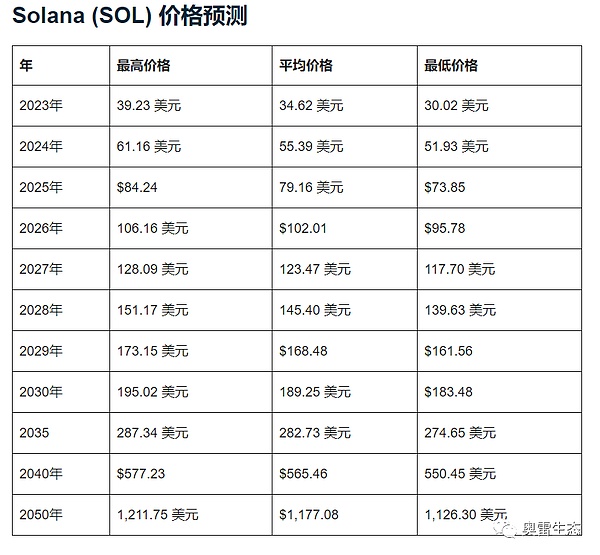 RWA2023：传统金融与加密世界的破壁之旅