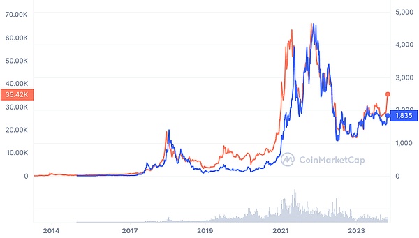 比特币ETF即将到来：是时候套现离场了吗？
