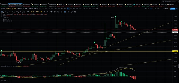 比特币ETF：那些你未曾留意的市场巨鲸