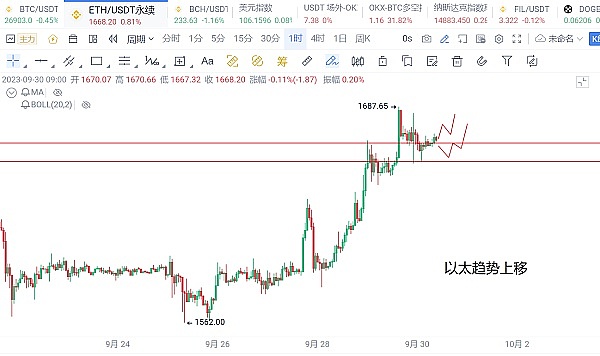 Web3融资风云录：5800万美金只是开始，这些项目正在重塑金融未来