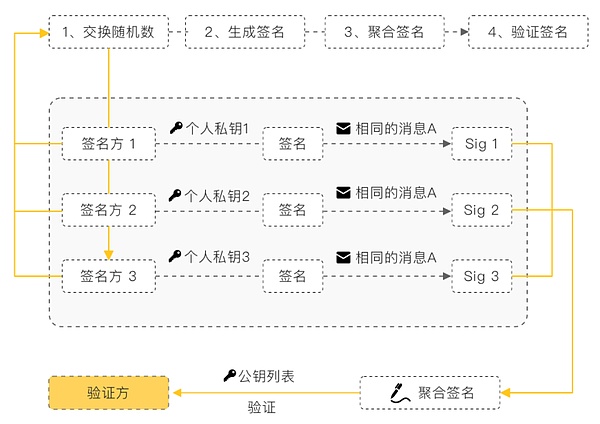 加密货币市场风云变幻：ETH上演绝地反击，BTC和SOL能否后来居上？