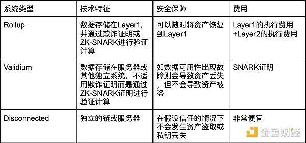 加密世界将迎来怎样的大变局？一位投资者的深度思考