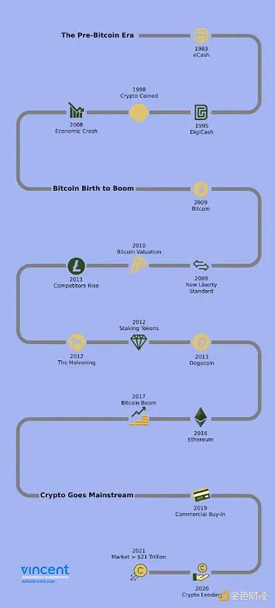 当金融遇上区块链：一位从业者眼中的DeFi革命
