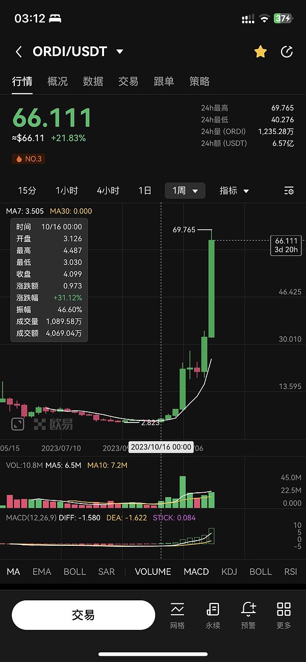 当法拉利拥抱比特币：豪华车市场的加密货币革命正在上演