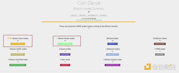 当金钱遇上代码：一个金融老炮眼中的币圈迷思