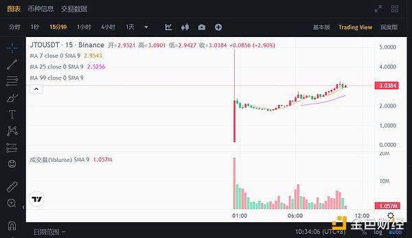 疯狂扫货背后的NFT投资巨鳄：Flamingo DAO 究竟在下一盘什么棋？