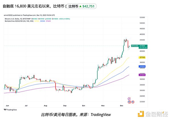 Big Time打金入门指南：我的实操经验分享