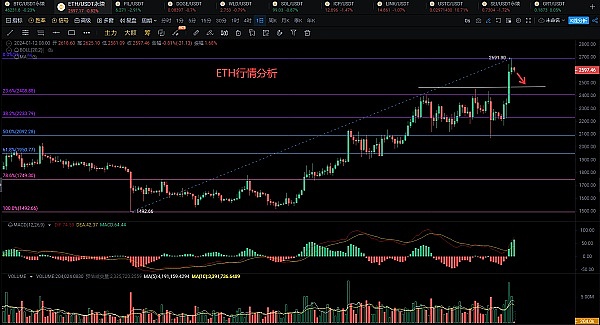 深度剖析：Binance系Layer2新贵opBNB的生态布局