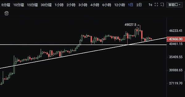 揭秘BTC Layer2革命：一位BEVM创始人的心路历程