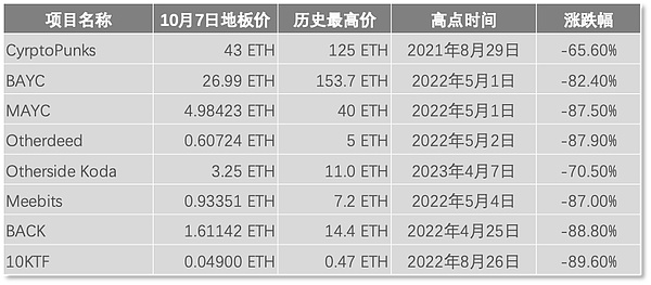 BNB的饥饿游戏：币安如何玩转代币经济学
