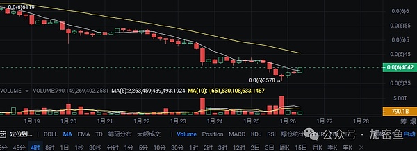 V神大动作：千万USDC转交易所，抄底时机来临？