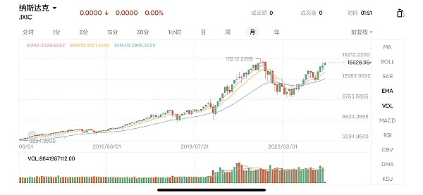 当区块链遇上AI：一场即将爆发的技术革命