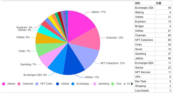 Celestia空投狂欢：7万枚TIA究竟价值几何？
