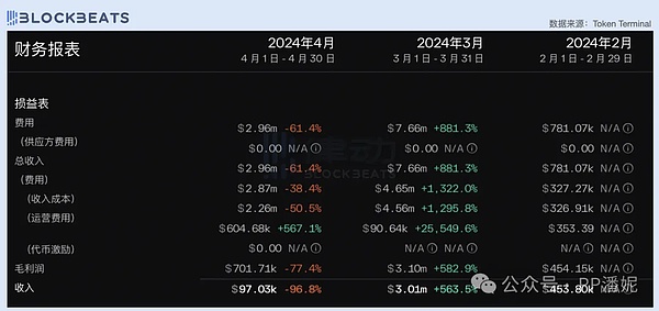 前女友法庭爆料：SBF亲手策划百亿骗局，FTX与Alameda的惊天内幕