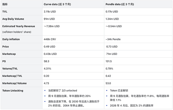 加密世界早报：巨头动作频频，市场酝酿新变局