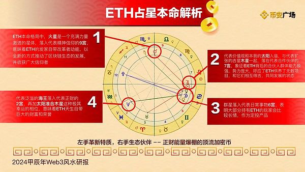 加密市场迎来暖冬？ETH站稳2000关口，BTC突破36000后的投资思考