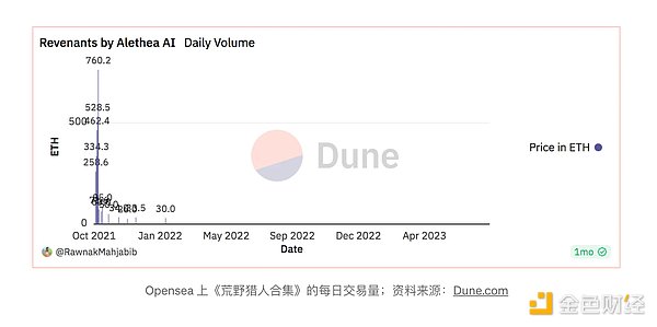 警惕！智能合约中的李鬼攻击：ERC2771与Multicall组合漏洞深度剖析