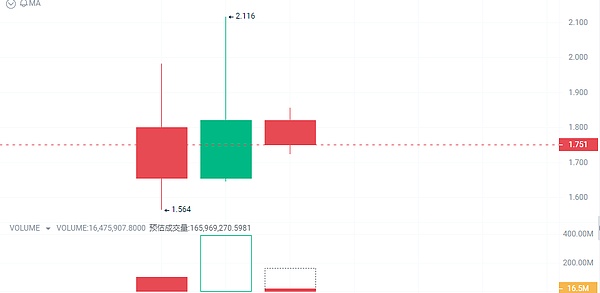 XION公链：让Web3真正飞入寻常百姓家的破局者？