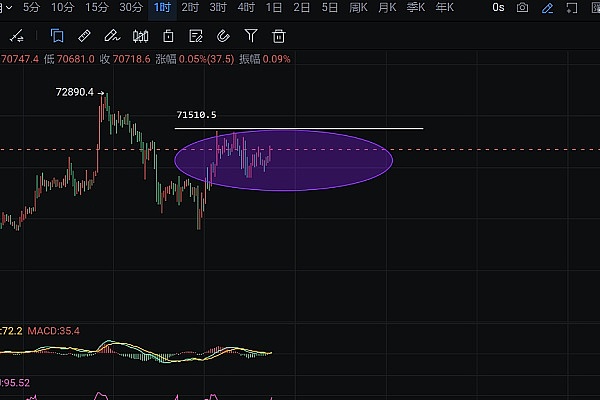 Rollup 2.0：谁将掌控L2交易排序权？