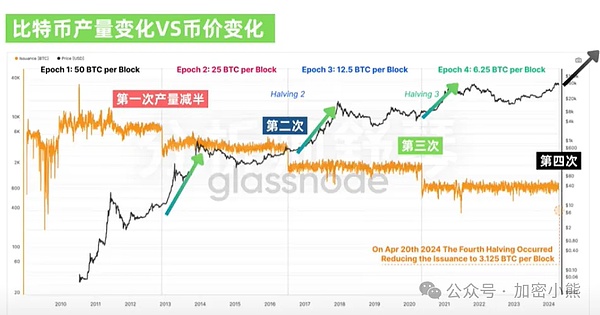 加密世界晨报：Coinbase大动作不断 市场暗流涌动