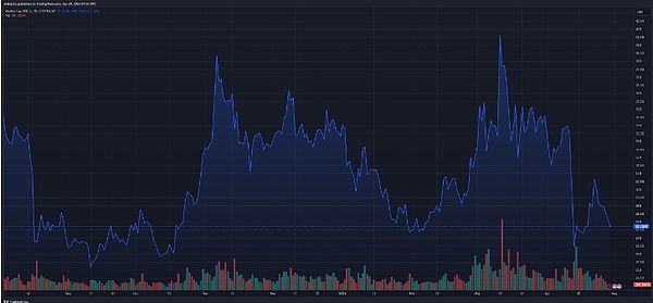 Binance Labs投资版图：深度挖掘那些尚未发币的潜力项目