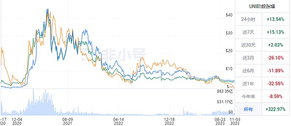 Web3.0每日观察：SushiSwap踏上Aptos新大陆