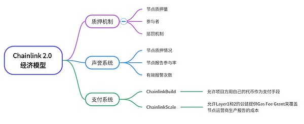 BLZ暴涨背后：一个颠覆传统数据库的区块链项目