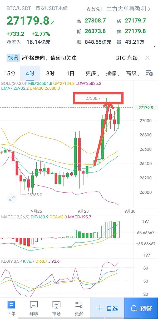 比特币投资全攻略：一位老韭菜的血泪经验分享