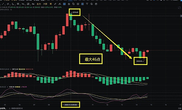 华尔街老兵的直觉：今天以太坊的完美止盈背后