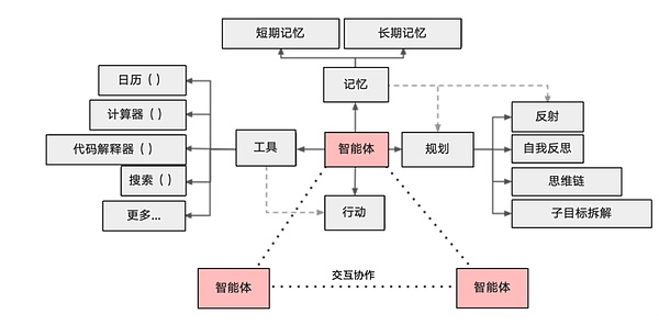 寒冬将至？Bitget暂停大陆用户注册引发行业震荡