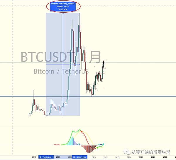 现货比特币ETF：加密货币投资的下一场革命