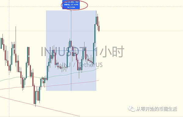 一场价值7.25亿美元的加密货币狂欢：我是如何在20分钟赚到1.5万美元的