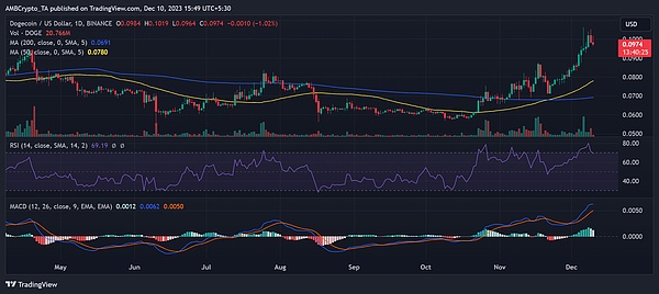 比特币突破3.6万美元，牛市真的来了？