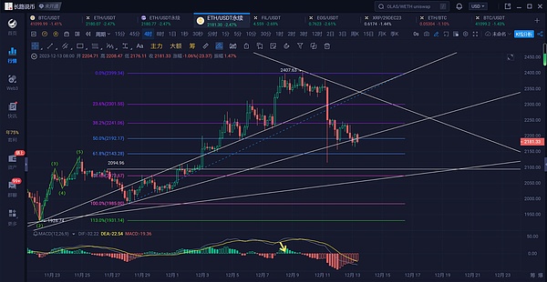 比特币市场现暖意：新用户涌入暗藏上涨信号