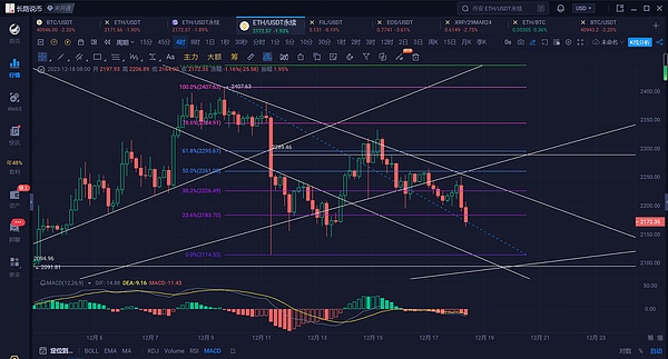 Bluzelle生态观察：老牌项目能否迎来资金青睐？