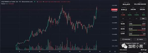 加密货币市场热浪来袭：ETH剑指2万美金，BTC蓄势待发