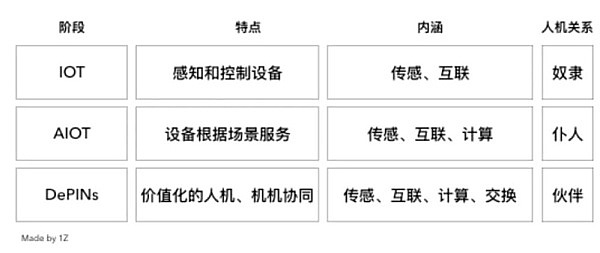 FameEX半月盘点：10月上半月这些大事不容错过