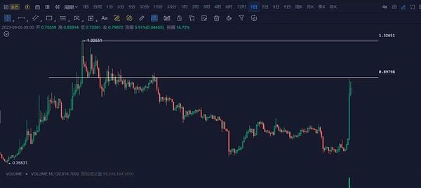 深入解析Aave：DeFi借贷之王的现状与挑战