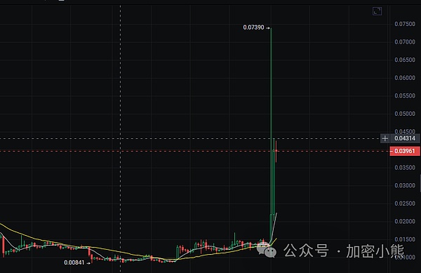 比特币市场观察：多空博弈下的微妙平衡