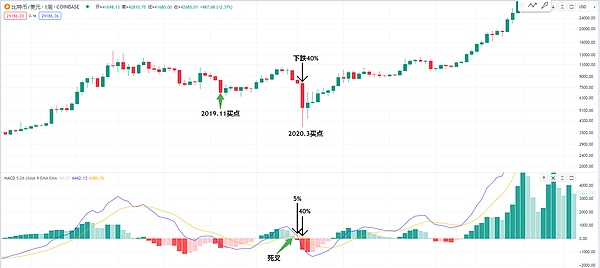 区块链行业周报：监管、人才与市场博弈的多重奏