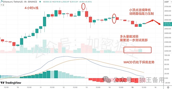 币安最新Launchpad项目MEME：一个毫无用处的迷因代币？